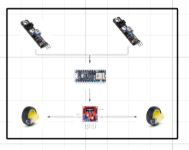 Volledig schema auto